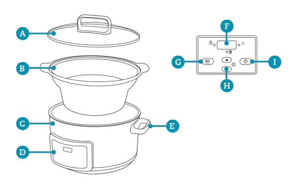 olla de cocción lenta-esquema de partes y funcionamiento
